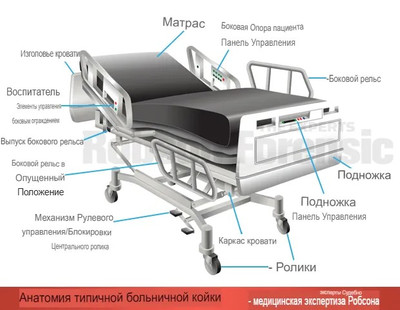 медицинская кровать