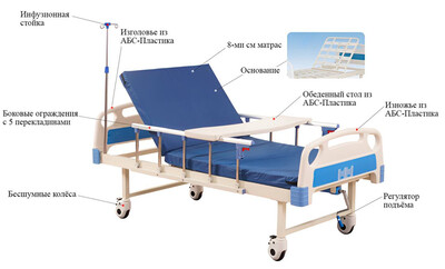 функциональная медицинская кровать
