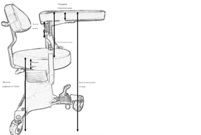 стул для операционной