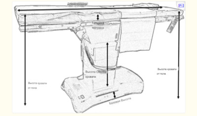 операционный стол