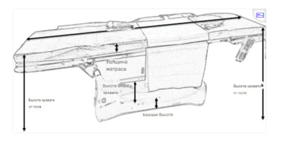 Эскиз операционного стола с минимальным подъемом и углом Тренделенбург