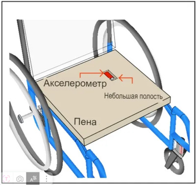 расположение акселерометра на сиденье