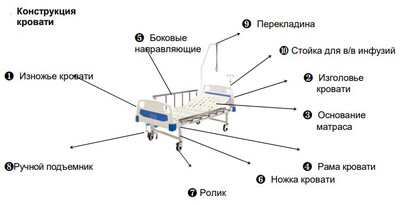 функции кровати медицинской
