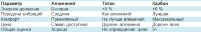 таблица