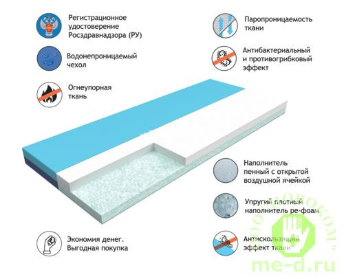 3D матрас Мембранный вязкоэластичный с охлаждающим гелем противопролежневый
